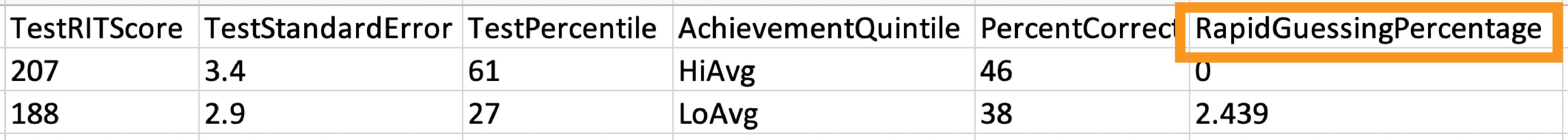 Example report highlighting the Rapid-Guessing percentage 