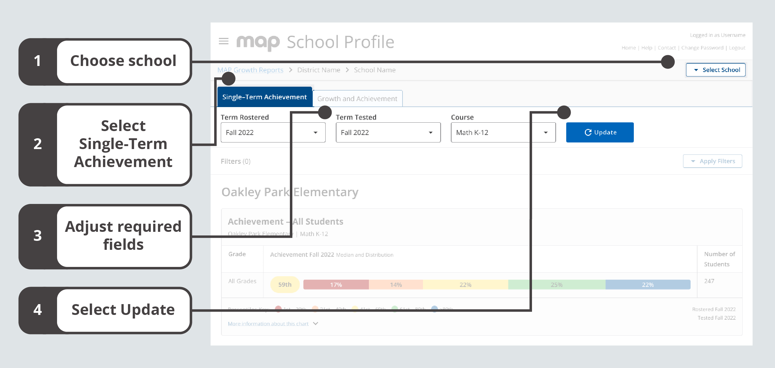 When working through steps 1–4 at the top of the Single-Term Achievement tab, the order is Select School, Single-Term Achievement, Term Rostered, Term Tested, Course, and Update.