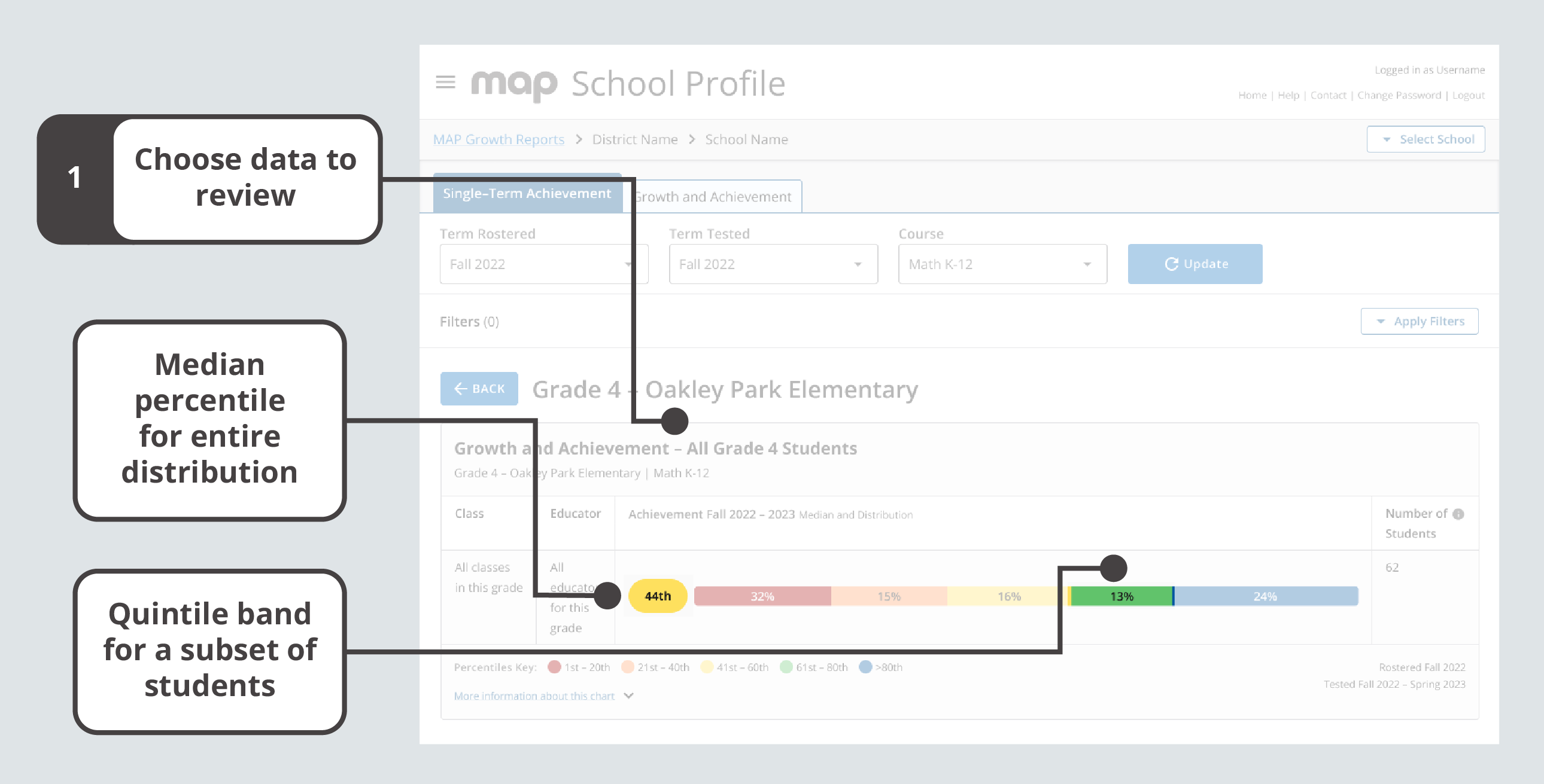 You can select any quintile band within an achievement percentile breakdown.